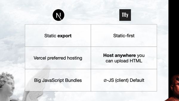 Next.js uses Static export, Vercel preferred hosting, and Big JavaScript bundles. 11ty is static-first, hosted anywhere, and has zero client JS by default