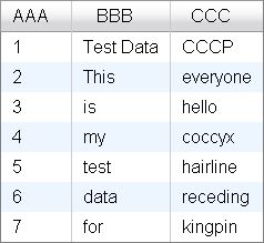 Default DataTable