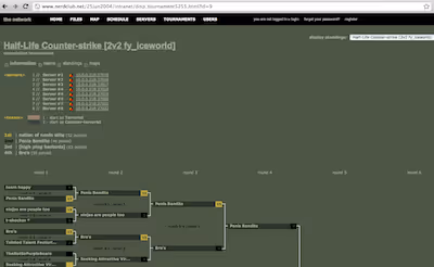 Example of Autonomous LAN Party