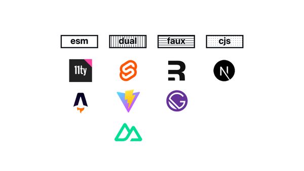 11ty and Astro are ESM, SvelteKit and Vite and Nuxt are Dual, Remix and Gatsby are Faux, Next.js is CommonJS