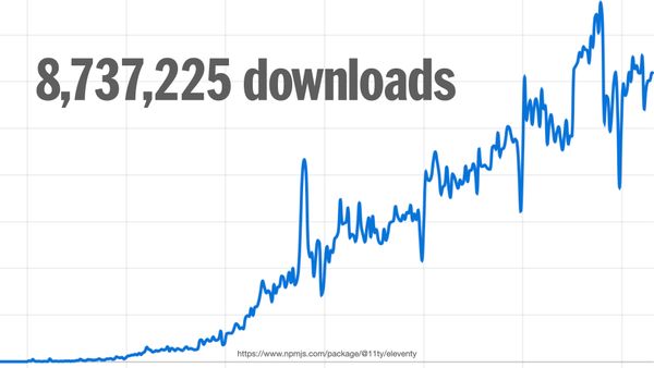 8,737,225 downloads