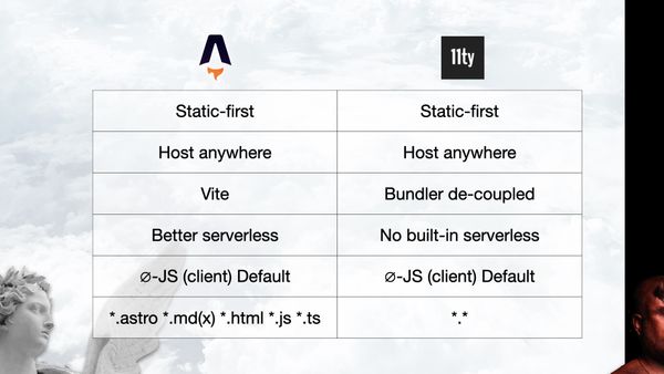 11ty and Astro are pretty similar. Astro uses Vite and 11ty is Bundler de-coupled. Astro has serverless support and 11ty does not. Astro has support for only a handleful of template types and 11ty is fully custom.