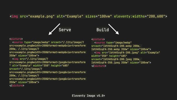 Specify more widths using `eleventy:widths` attribute